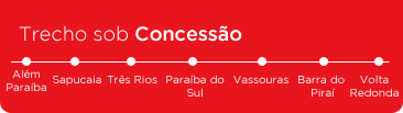 TrechoSobConcessao