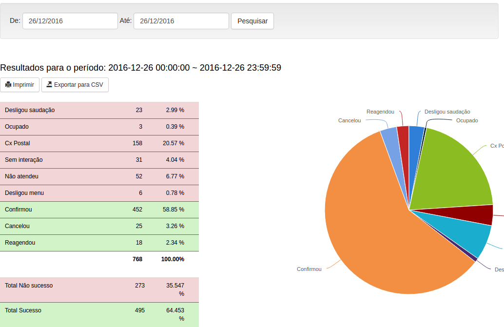 voicebannerrelatorios1