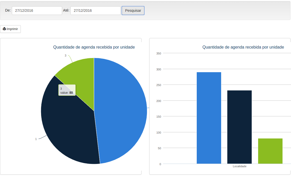 voicebannerrelatoriosagendaporunidade