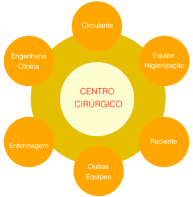 centro-cirurgico