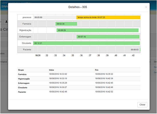 controle-do-centrocirurcgico