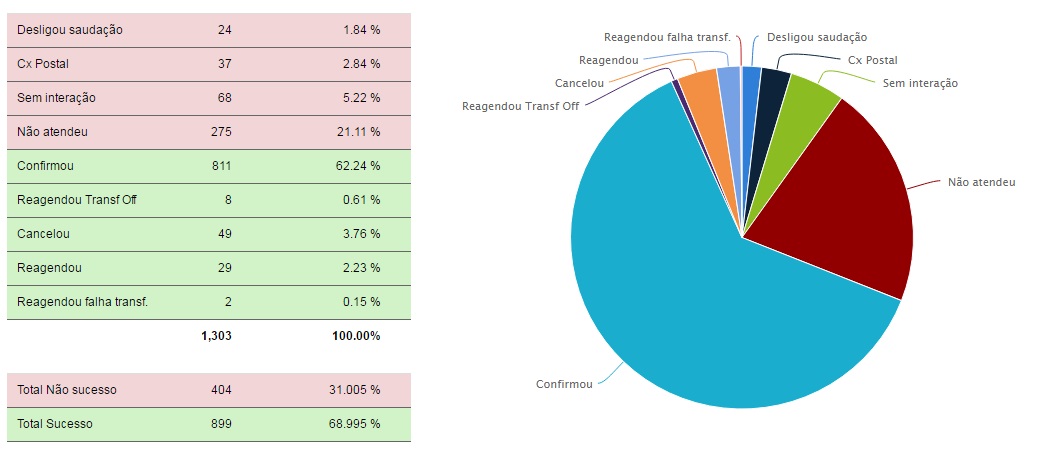 voicebanner resulados
