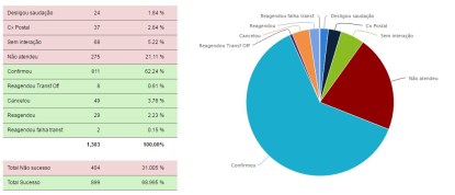 voicebanner resulados