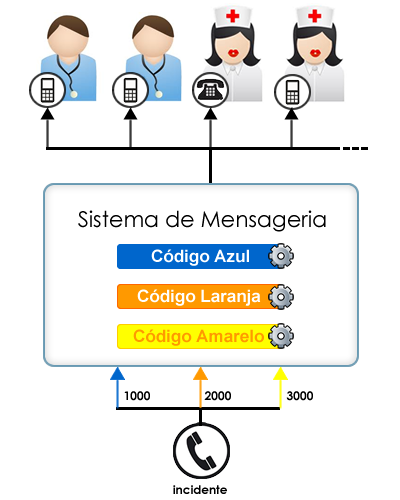 acionamentos codigos