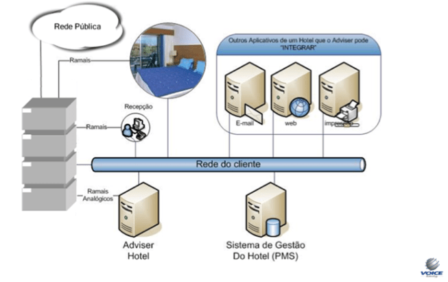 Adviser topologia.png