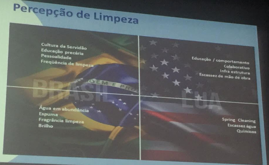 percepção de limpeza