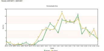 horademaiormovimento