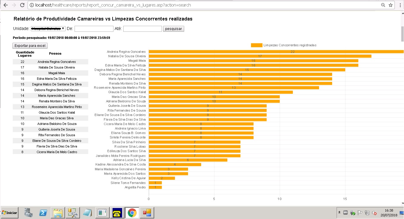 produtividade por colaborador
