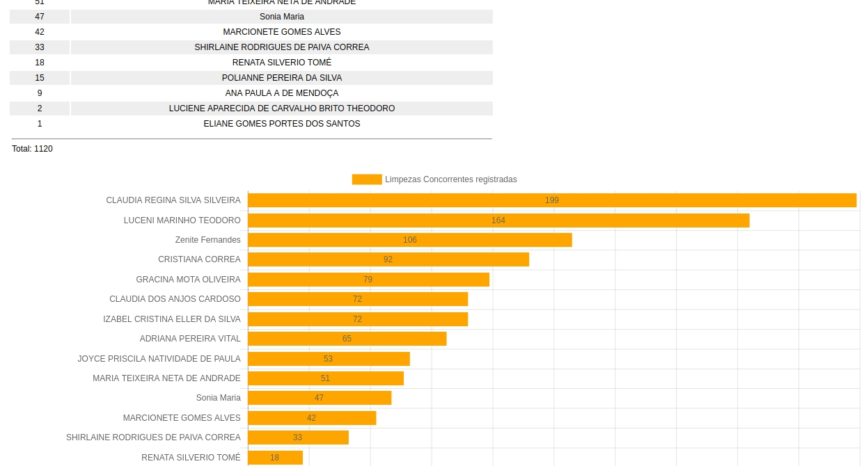relatorioconcorrentesranking