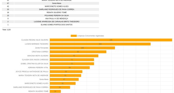 relatorioconcorrentesranking