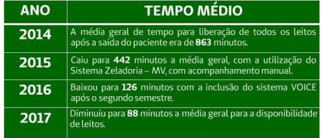 temposgirodeleitoanoano