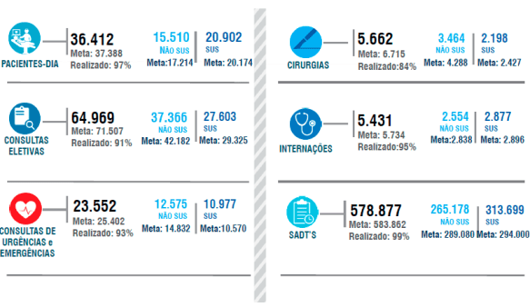 numeros stacasa portoalegre